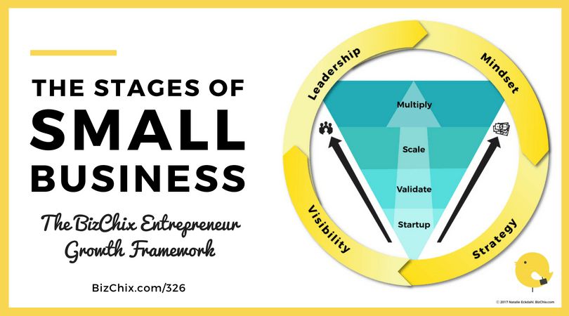 The stages of small business - the BizChix entrepreneur growth framework